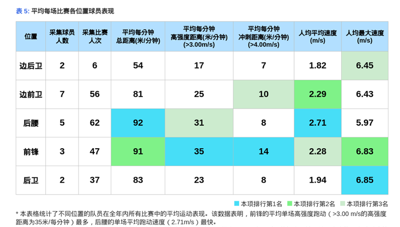 队内数据分布示意