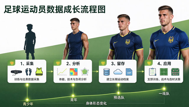 从 U13 到一线队：数据连续性有什么用