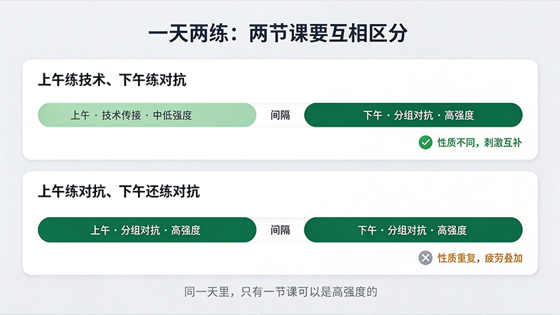 一天两练怎么排：上午练什么、下午练什么