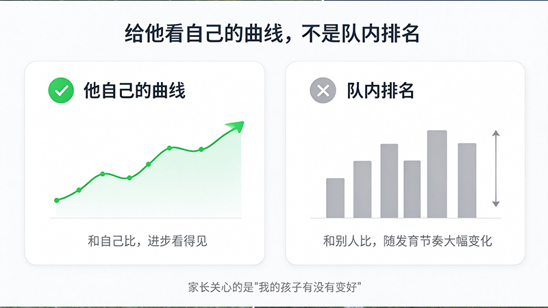 家长最常问的三个问题，怎么用数据回答