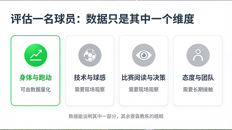 青训选材：数据能帮上什么、帮不上什么