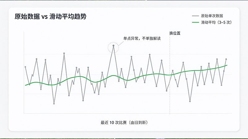 成长曲线怎么读：涨了就一定是进步吗