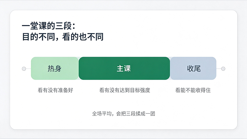 一堂课怎么分层看：热身、主课、收尾各盯什么