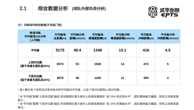 均值会骗人：为什么要看上/下四分位