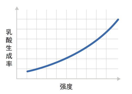 TRIMP 加权示意