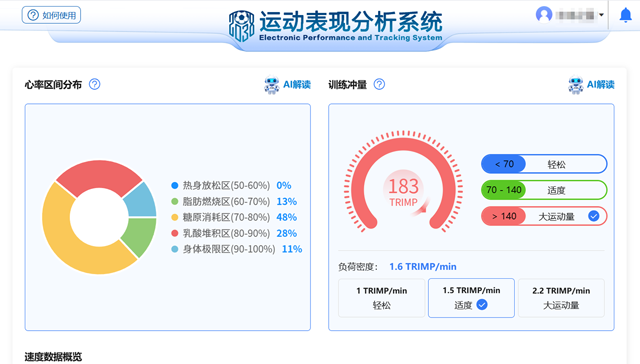 TRIMP 是怎么算的：为什么它比"平均心率"更有用
