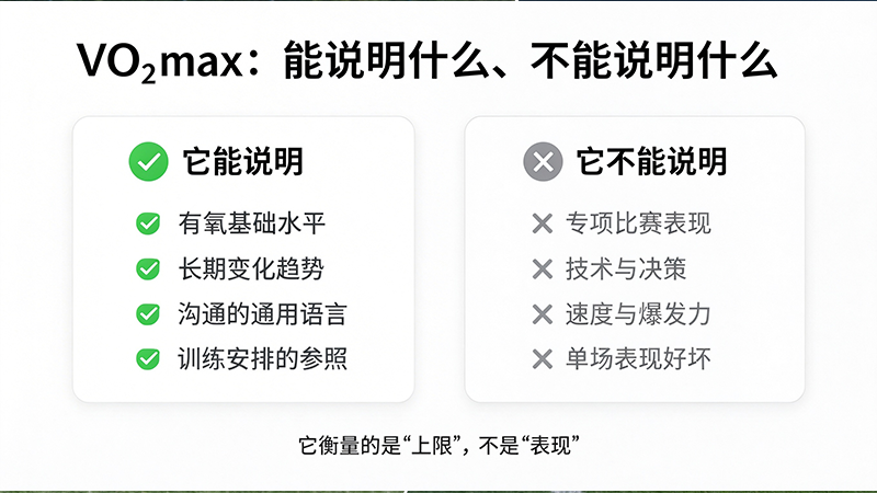 最大摄氧量：它能说明什么、不能说明什么