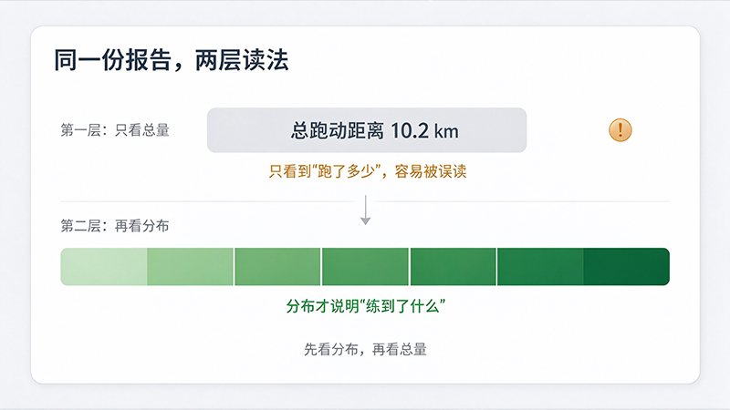 报告里最容易误读的 5 个指标